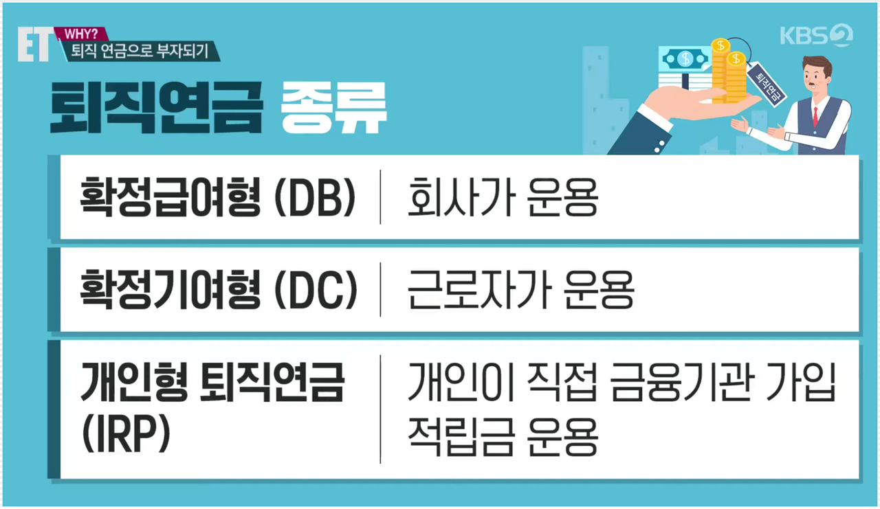 퇴직연금 Db Dc 장단점 수익률은 어떻게 될까 더데이즈